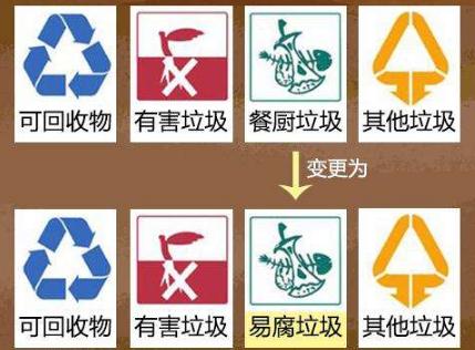 2020最新上海市生活垃圾管理条例全文【修正版】