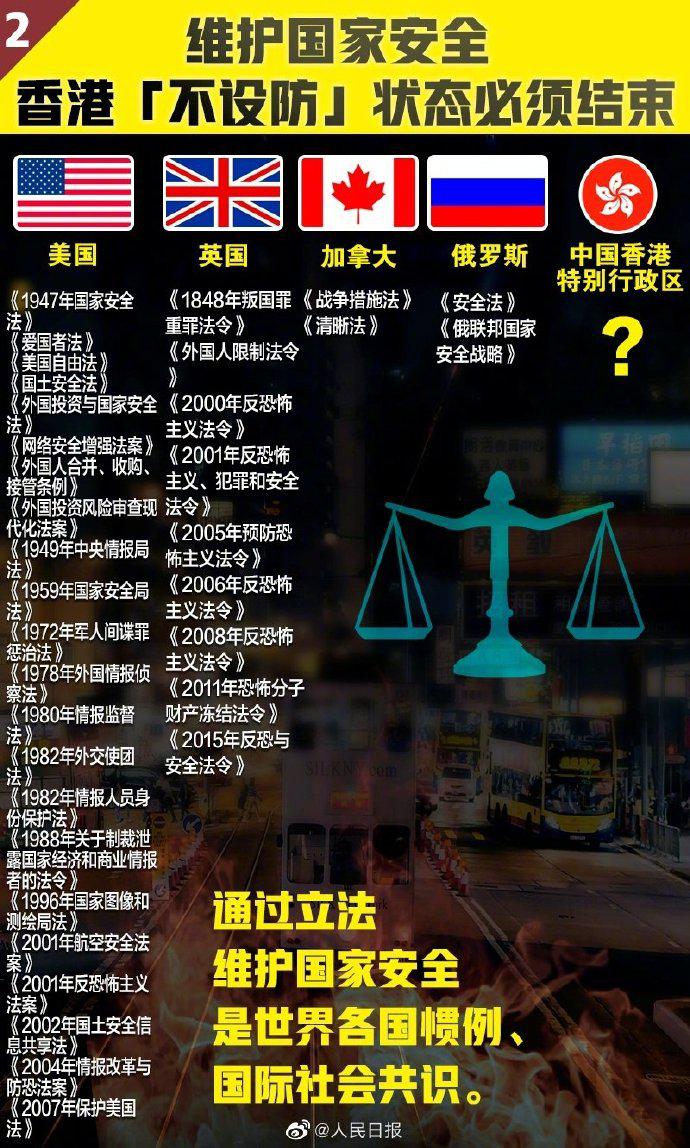 “香港国安法”正式生效！危害国安最高判无期 终身监禁！