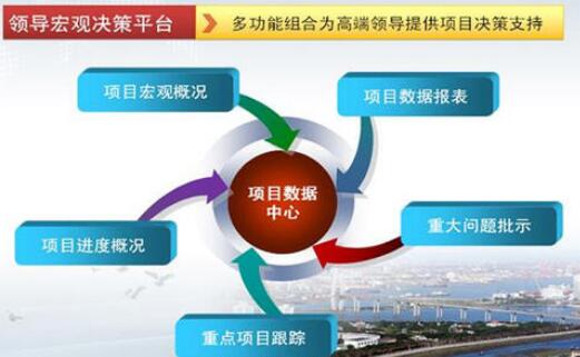 海南省政府投资项目管理办法