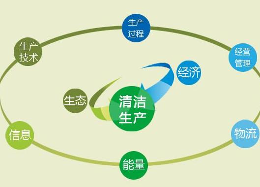 2021中华人民共和国清洁生产促进法最新版本【修正】