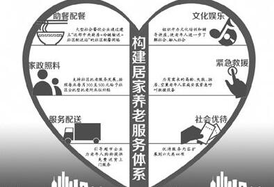 2021年扬州市居家养老服务条例【全文】