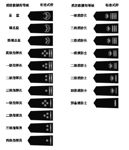 2023年最新中华人民共和国消防救援衔标志式样和佩带办法全文