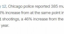 芝加哥本周末发生多起枪击案 造成49人受伤7人死亡