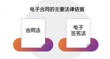 2020年中华人民共和国电子签名法全文【最新修订】