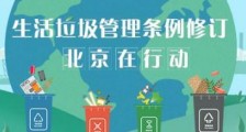 新版北京生活垃圾管理条例公布 个人违投最高罚200元