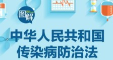 2020中华人民共和国传染病防治法全文【最新修正】